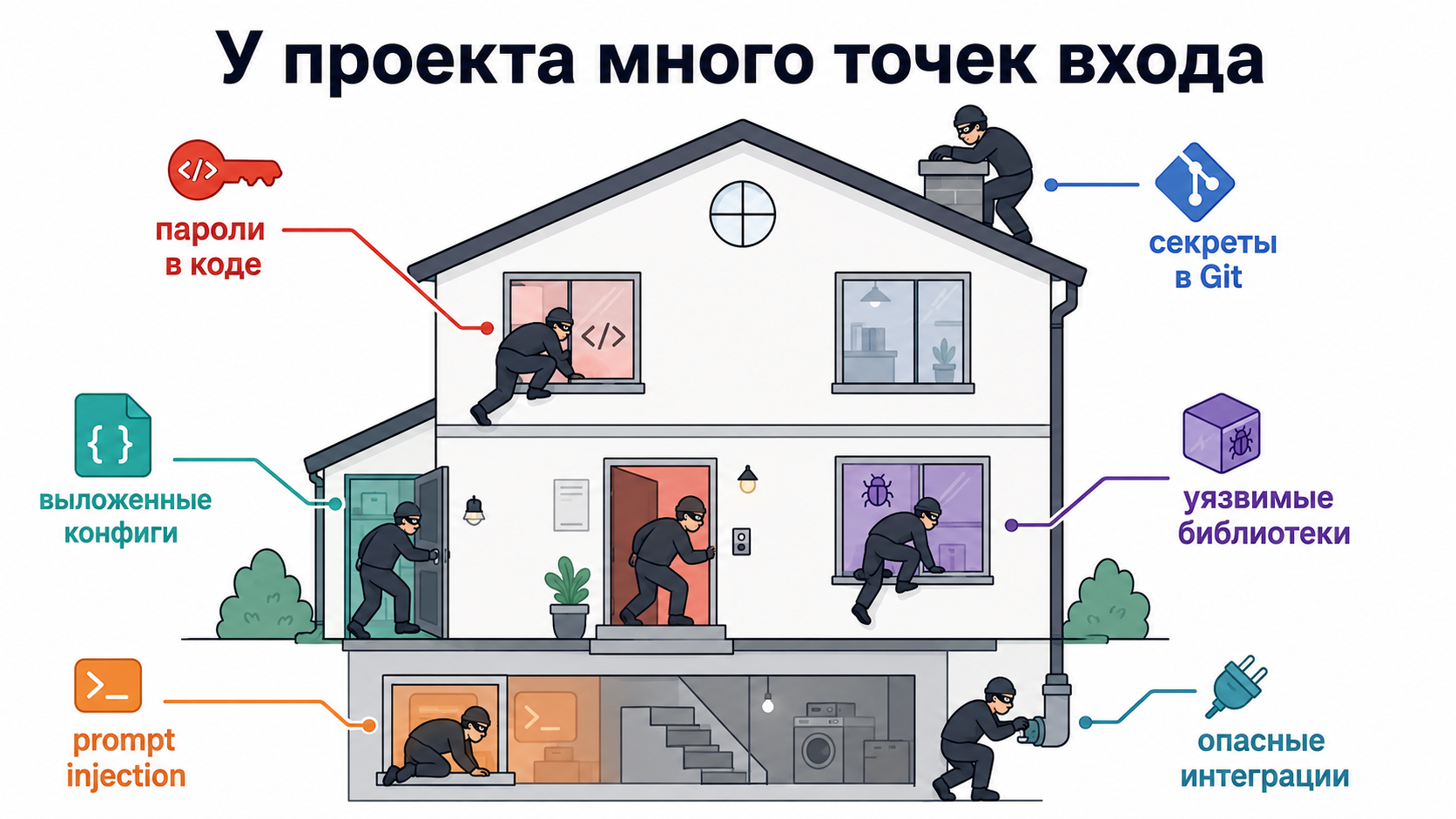 The house of typical vibe-coding vulnerabilities