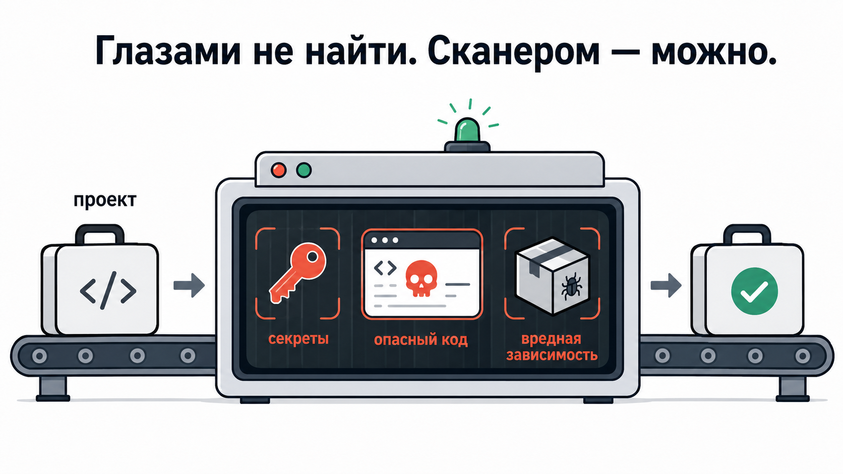 Scanners as a security control before release