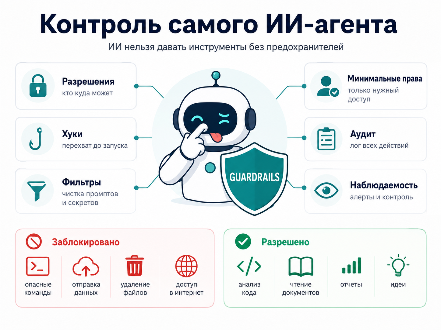 Guardrails for an AI agent
